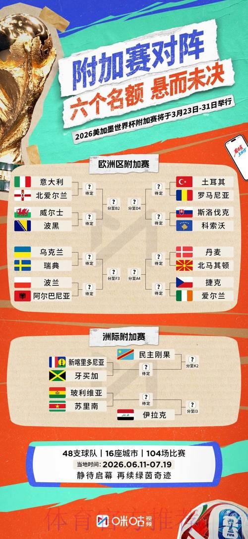 2026年世界杯赛事战术布局深度解析与未来趋势展望 2026年世界杯赛事战术布局深度解析与未来趋势展望
