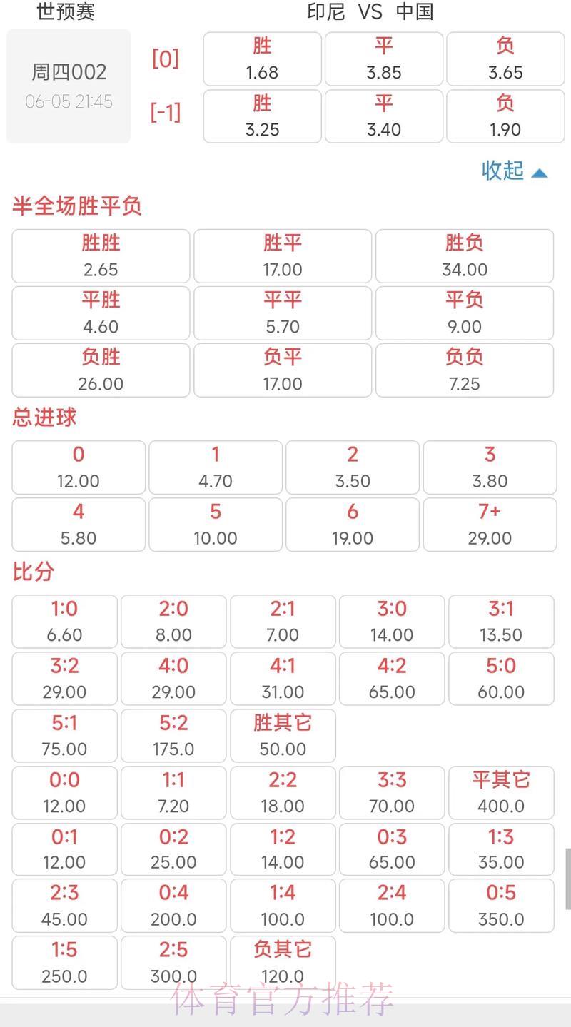 世界杯竞猜平台：赛事赔率深度解析抢先看