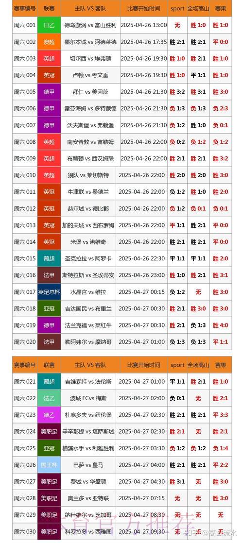 世界杯足球竞猜：借助大数据分析提升投注胜算