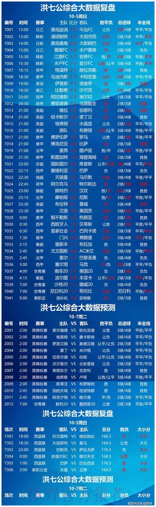 世界杯足球竞猜：借助大数据分析提升投注胜算