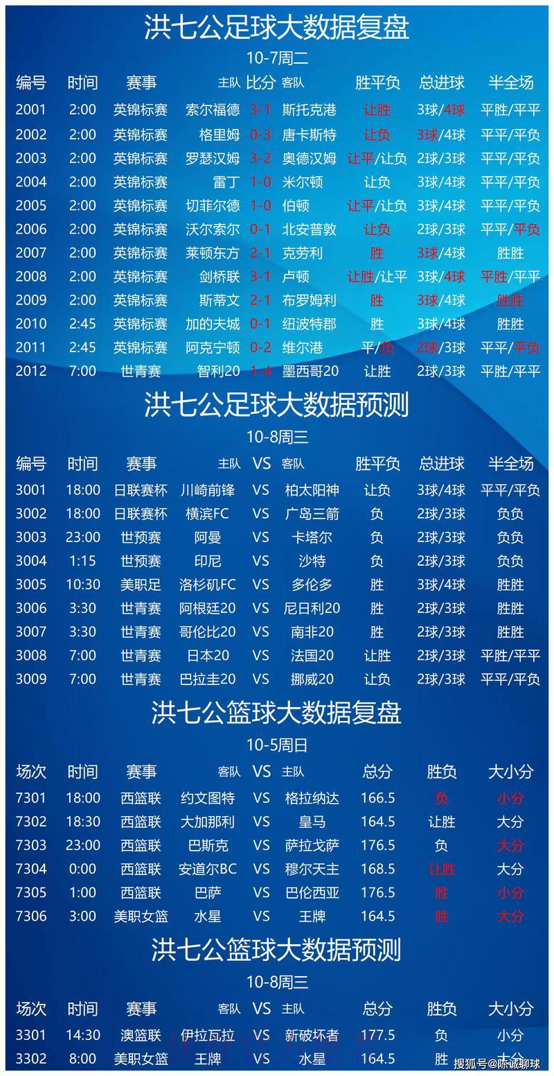 世界杯足球竞猜：借助大数据分析提升投注胜算