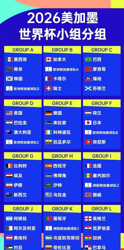 2026世界杯预选赛：各队晋级局势深度盘点