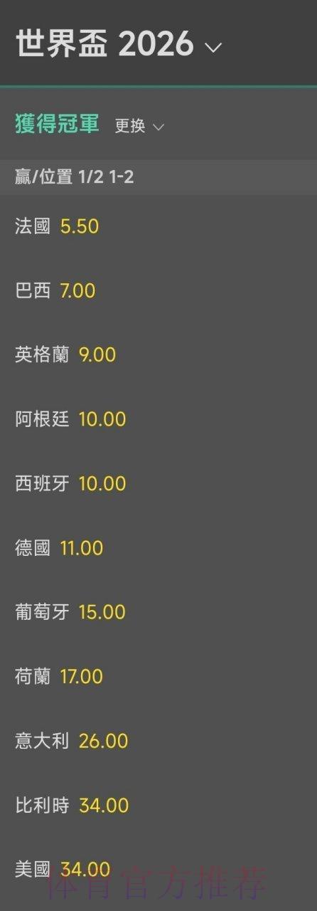 2026世界杯竞猜指南:球队伤情如何左右夺冠赔率 2026世界杯竞猜指南:球队伤情如何左右夺冠赔率