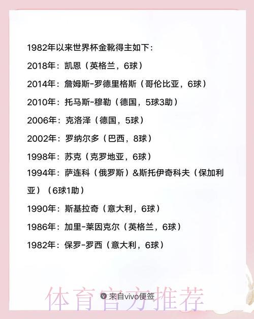 揭秘预测2026世界杯金靴奖得主的核心方法