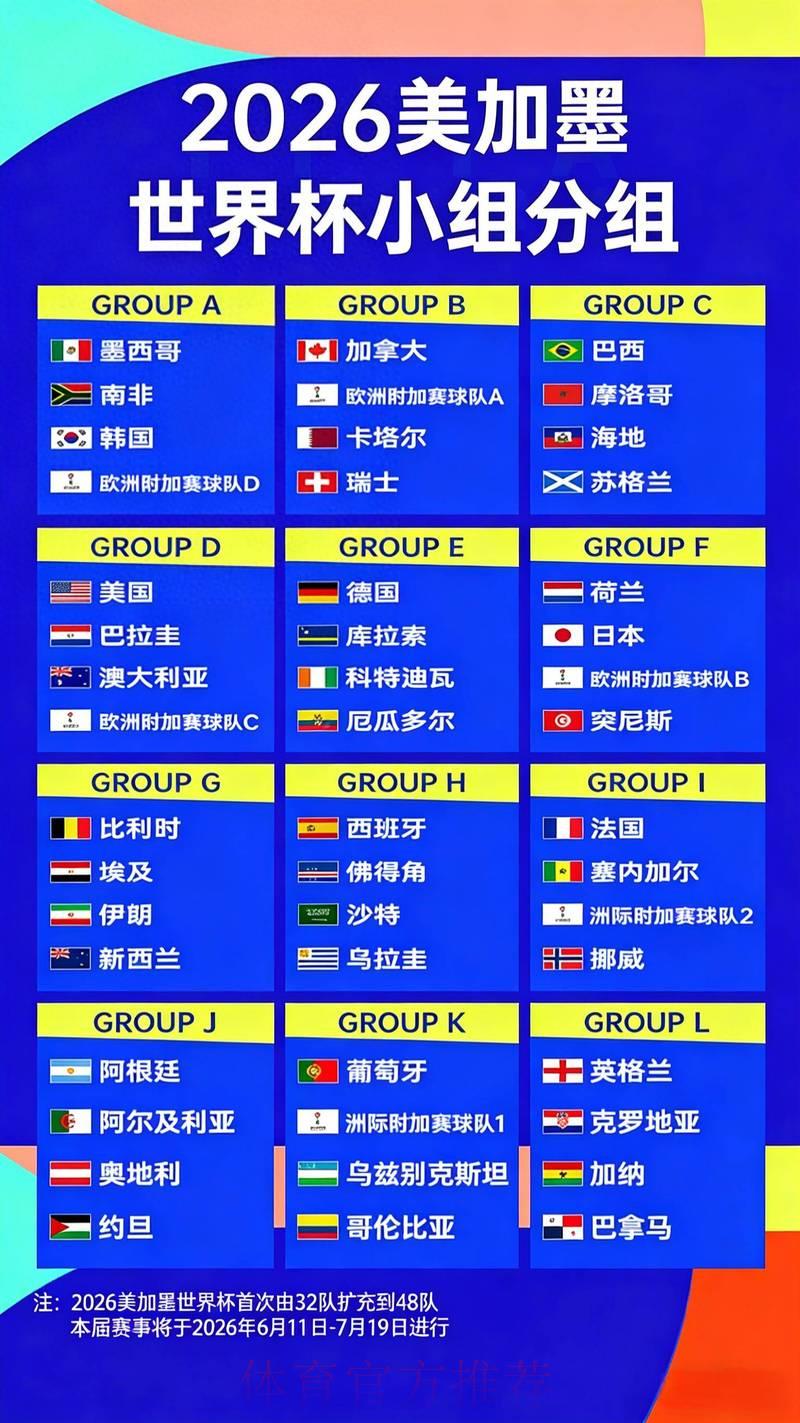2026世界杯夺冠赔率深度解读：各大博彩平台冠军赔率全面盘点