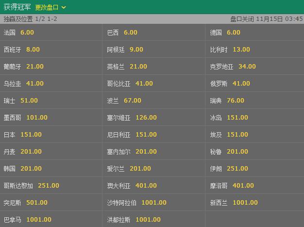 2026世界杯夺冠赔率深度解读：各大博彩平台冠军赔率全面盘点