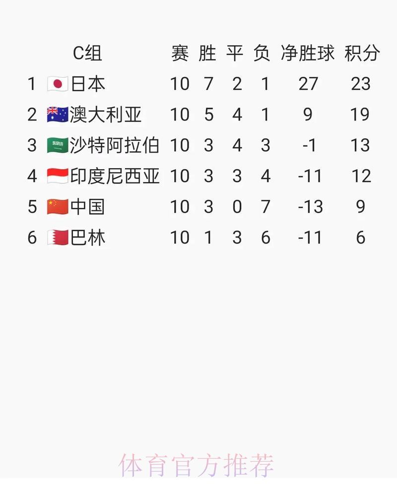 足球世界杯的举办频率是怎样的? 足球世界杯的举办频率是怎样的?