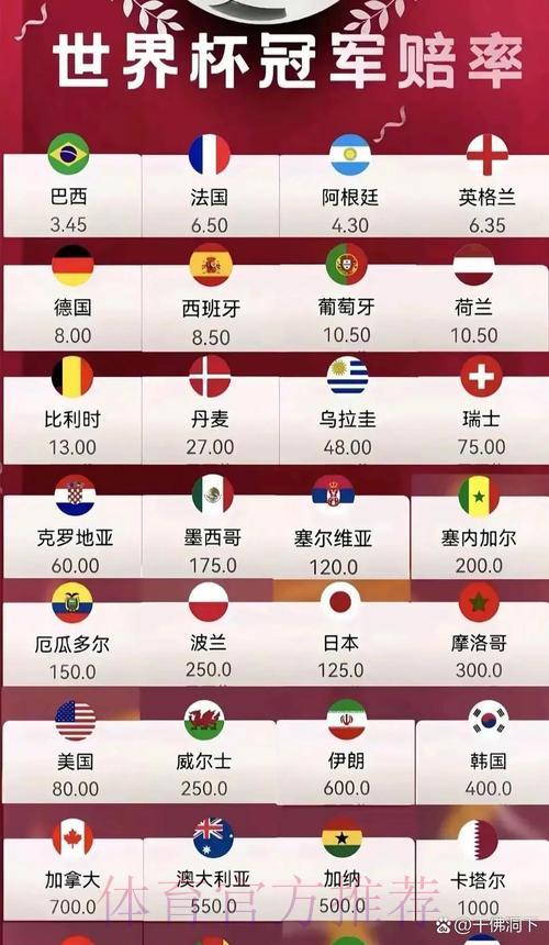 2026世界杯最新赔率走势分析