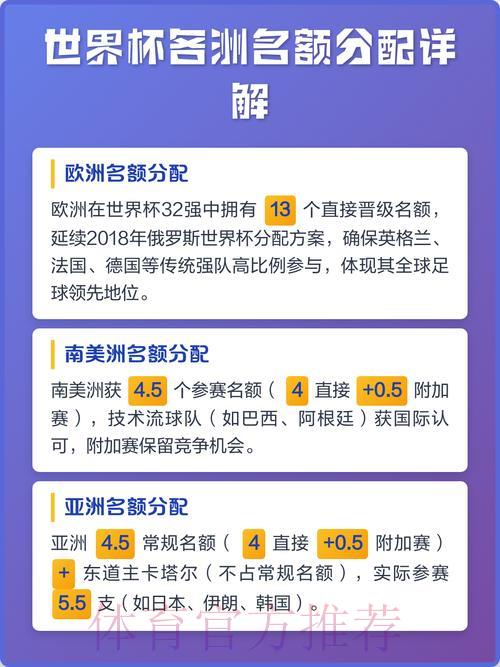 世界杯预选赛各大洲名额分配详解：全球席位如何划分？