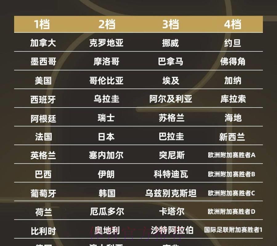 2026年世界杯四强争霸赛程全解析 2026年世界杯四强争霸赛程全解析