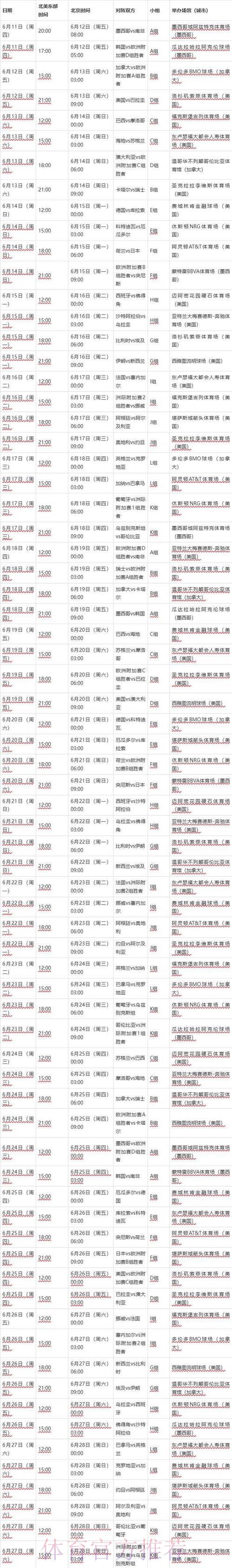 2026年世界杯四强争霸赛程全解析 2026年世界杯四强争霸赛程全解析